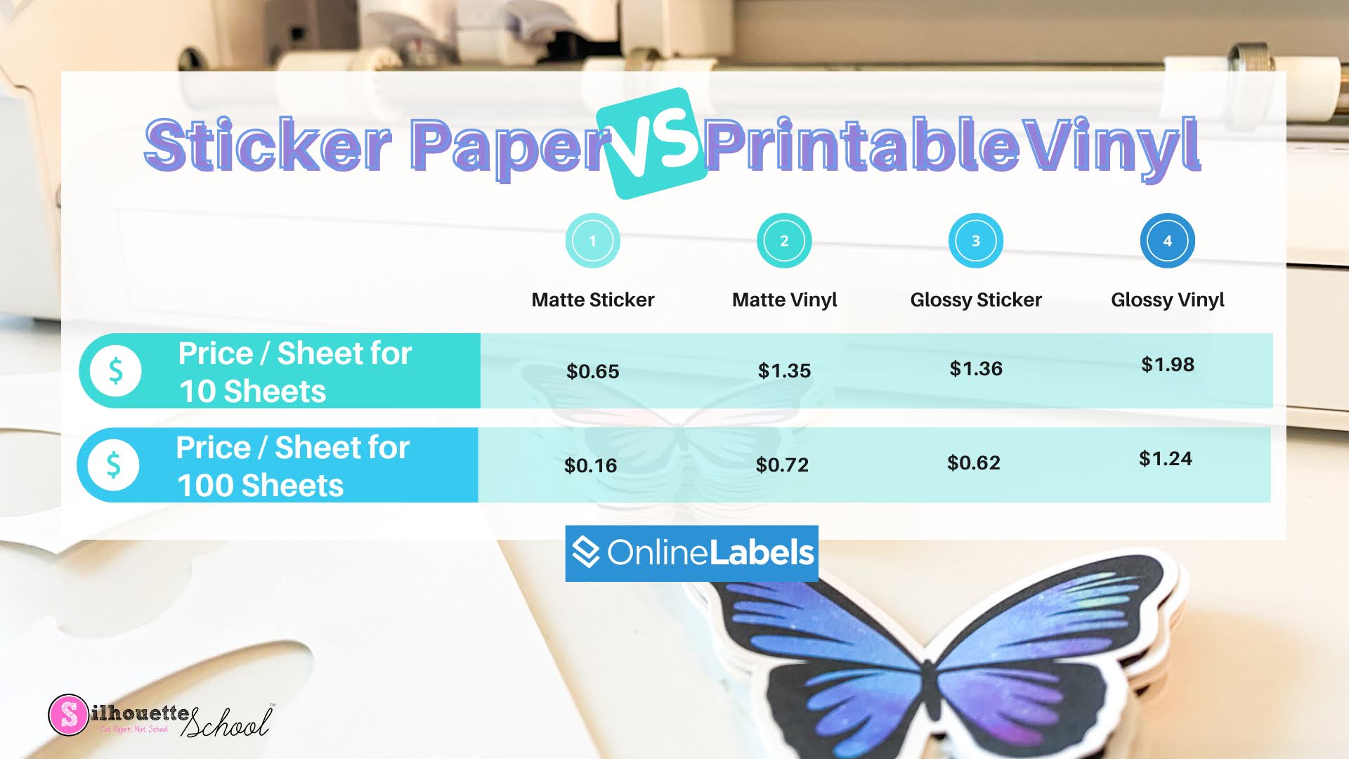 Sticker Paper Vs Printable Vinyl: Which Should I Use? - Silhouette School